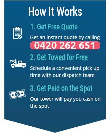 how-it-works-perth